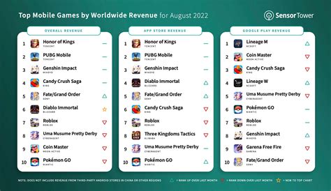 top grossing games app store